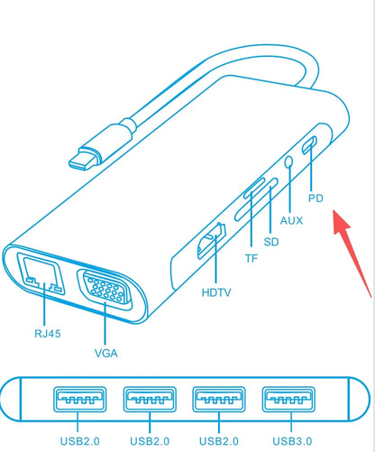 USB C HUB 4K 30Hz Type C to HDMI-compatible USB 3.0 Adapter 11 in 1 Type C HUB Dock PD 87W USB C Splitter for MacBook Pro Air