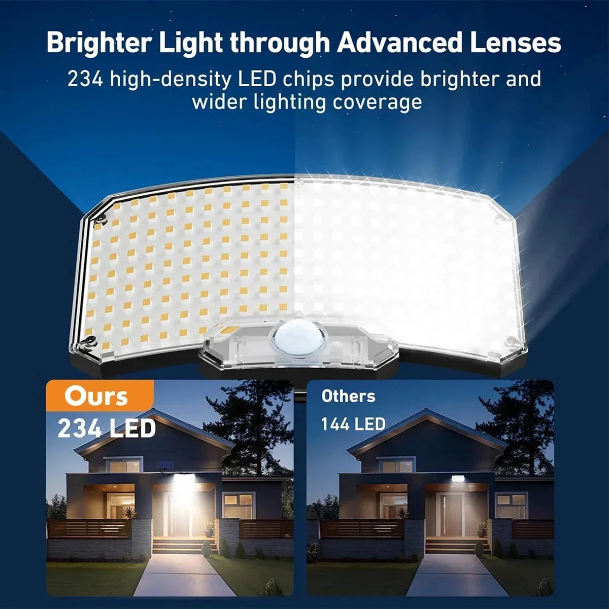 234/280 LED Solar Lights for Outside Motion Sensor Solar Flood Lights Waterproof Solar Powered Security Spot Garden Wall Lights