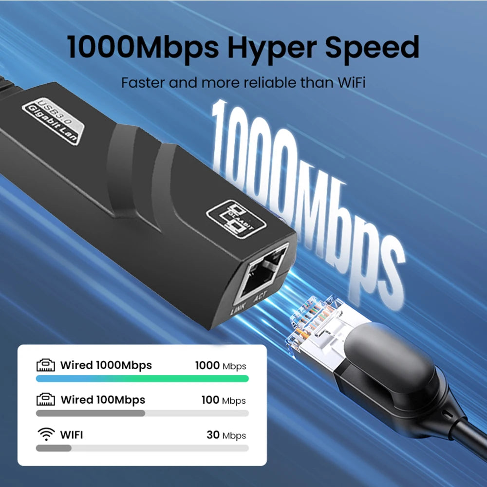 USB Gigabit Ethernet Adapter 2500Mbps USB 3.0 Network Card to RJ45 Lan Driver Free For Desktops Laptop Macbook PC Accessories