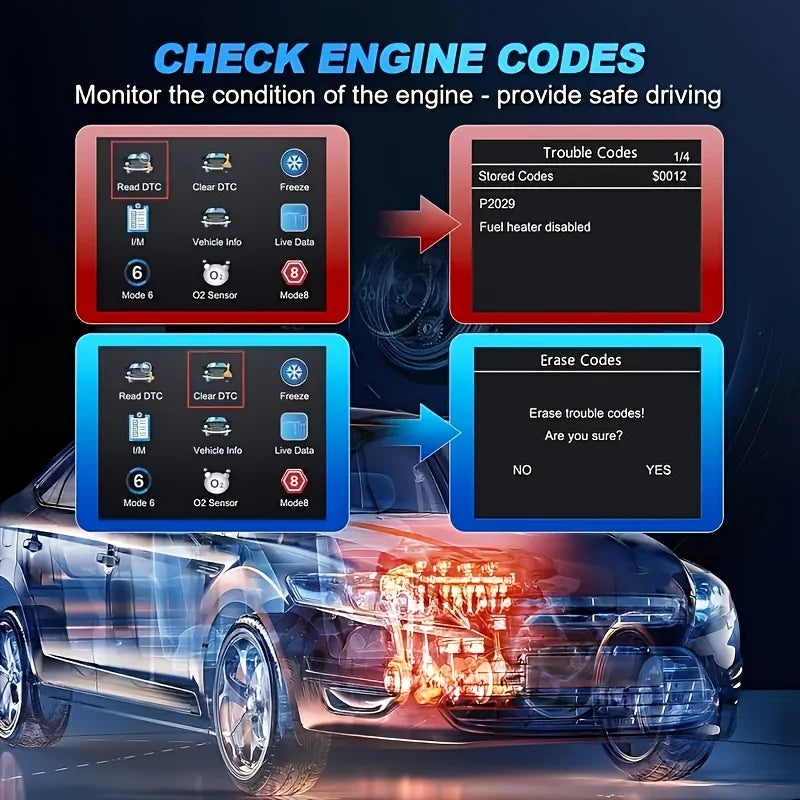 V519 Professional Obd2 Scanner - Usb-Powered Automotive Diagnostic Tool with Real-Time Data Stream, Full-Featured Obd Ii Testing (I/M Ready, Bod2/Eobd), Clears Engine Fault Lights, Reads/Erases Codes for Most Vehicles, Automo