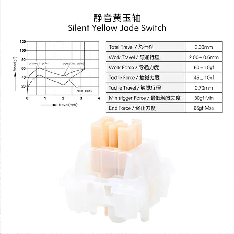 Outemu Yellow Jade Silent Switches 5Pin HP Tactile Custom Mechanical Keyboard Mute MX Switch Pre-lubed for Gaming Office