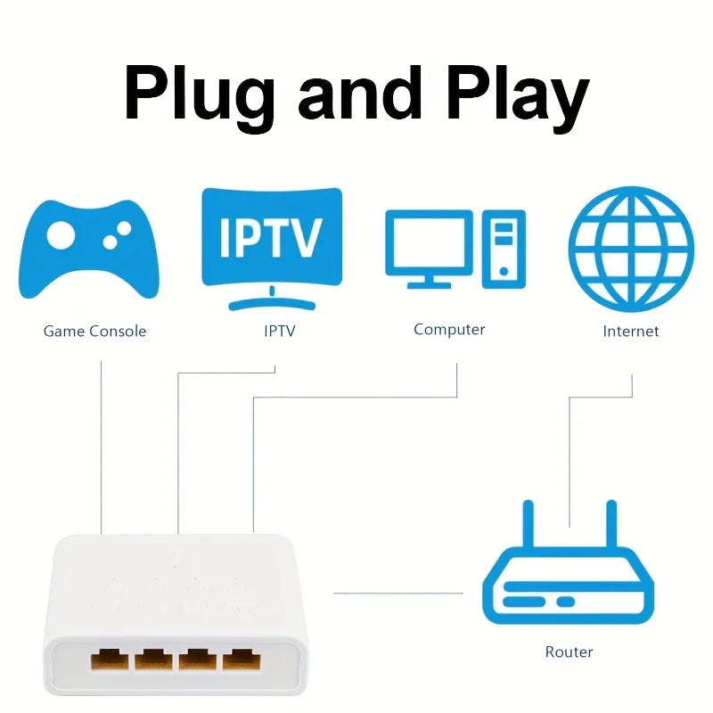 Magecam RJ45 Network Switch Hub 1 In 4 Out Converter 1000Mbps Gigabit Ethernet Switch Hub Wire Divider PC LAN Extend Adapter